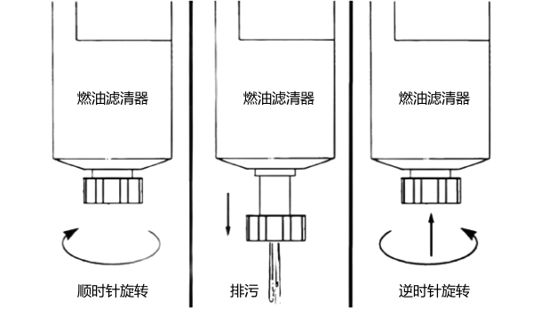 油水分離器排污口位置圖.png