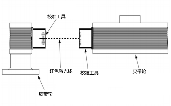 康明斯發(fā)動(dòng)機皮帶輪垂直校準.png