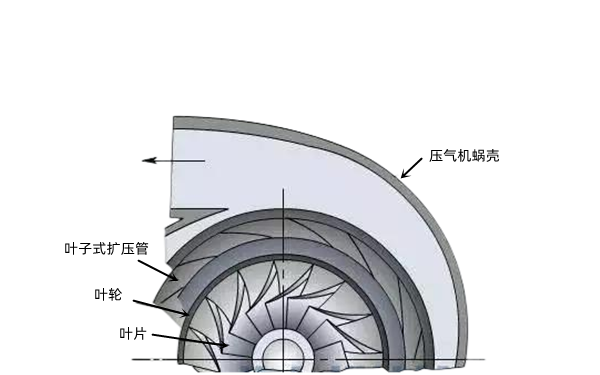 壓氣機結構圖-康明斯柴油發(fā)電機組.png