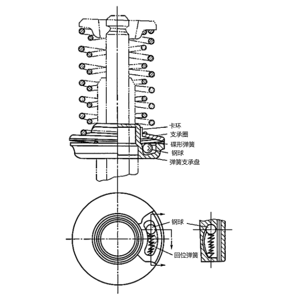 柴油發(fā)電機氣門(mén)旋轉機構.png