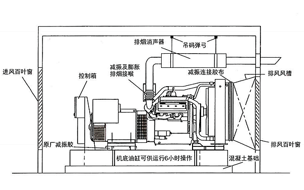 柴油發(fā)電機組機房暖通及降噪安裝圖.png