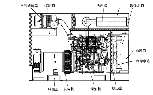 軍用方艙發(fā)電機組結構圖.png