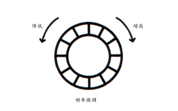 柴油發(fā)電機頻率調節旋鈕.png