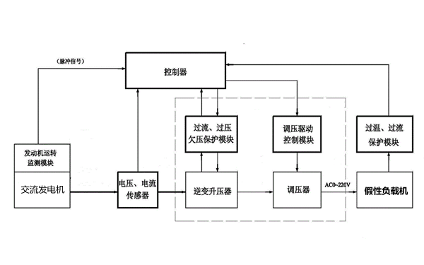 柴油發(fā)電機組負載測試系統圖.png