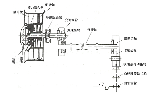 發(fā)電機風(fēng)扇的傳動(dòng).png