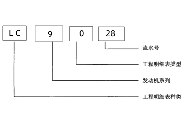 康明斯發(fā)動(dòng)機零件型號代表含義.png