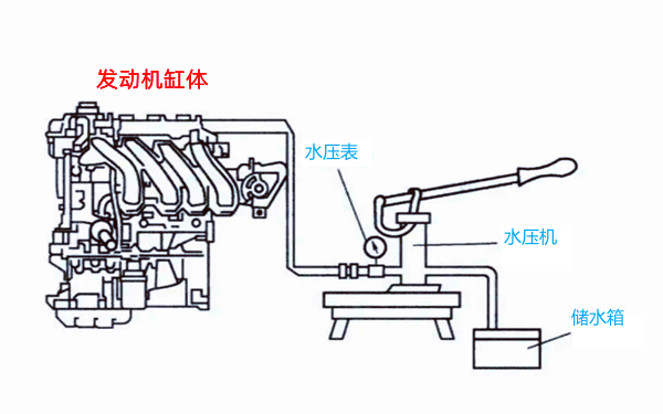 柴油機氣缸體裂紋的水壓試驗.png