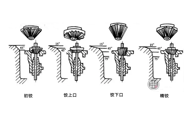 氣門(mén)座鉸削流程圖-柴油發(fā)電機.png