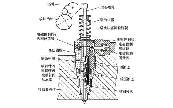 泵噴嘴結構圖-柴油發(fā)電機組.png