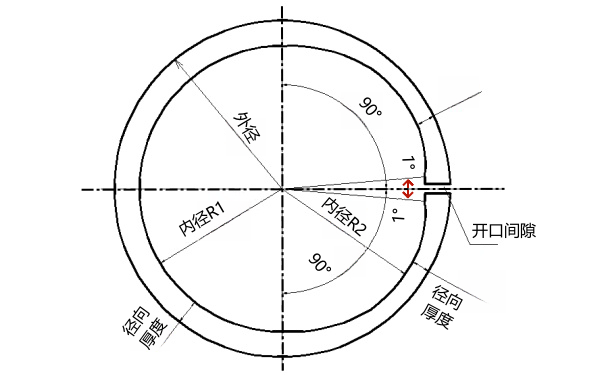 活塞環(huán)環(huán)肩（徑向）厚度.png