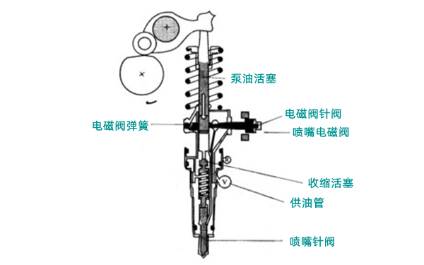 泵噴嘴主噴油示意圖-柴油發(fā)電機組.png