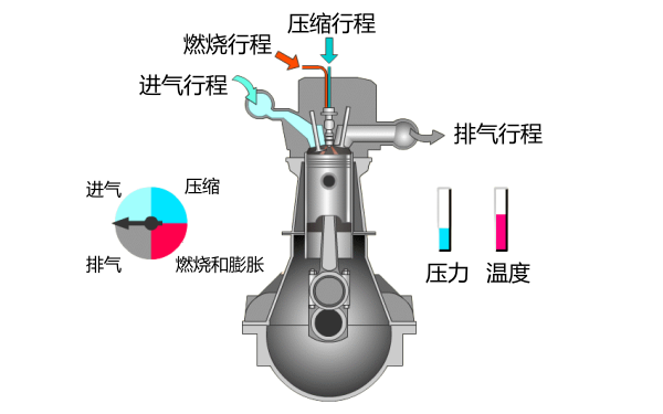 柴油發(fā)動(dòng)機工作原理圖.png