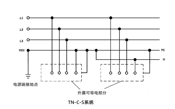 TN-C-S供電系統接地圖-柴油發(fā)電機組.png