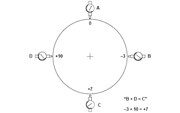 柴油發(fā)電機對中測量點(diǎn)（千分表讀數）.png