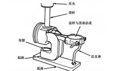 活塞銷(xiāo)安裝示意圖-康明斯柴油發(fā)電機組.png