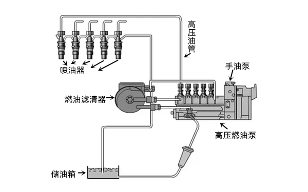 供油系統結構圖-柴油發(fā)電機組.png