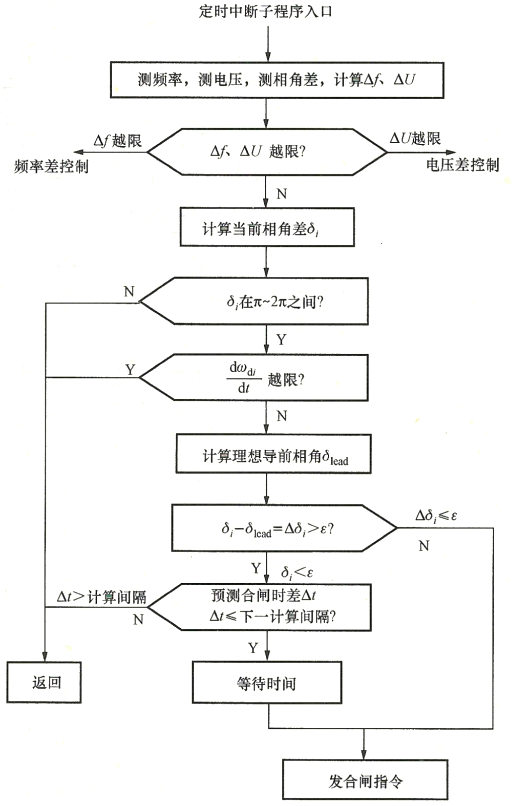 并列條件測試和合閘控制流程圖-柴油發(fā)電機組.png