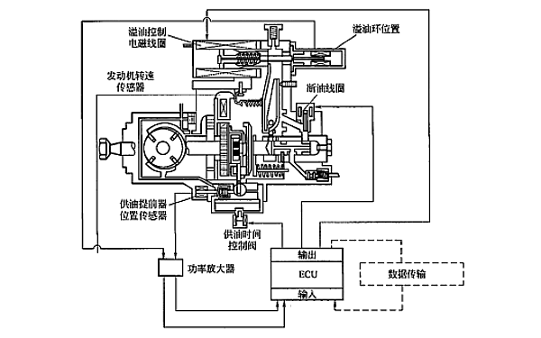 柴油機ECD-V1電控噴油系統.png