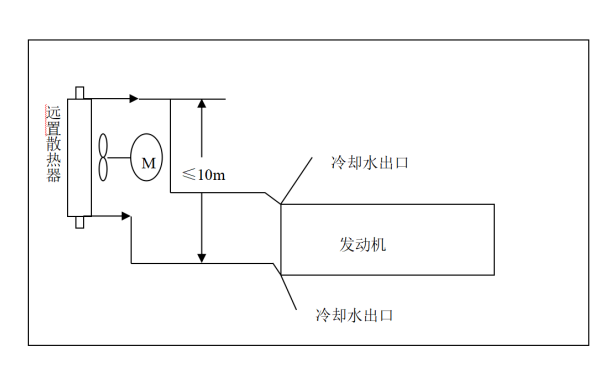 柴油發(fā)電機遠置式散熱器冷卻方式.png