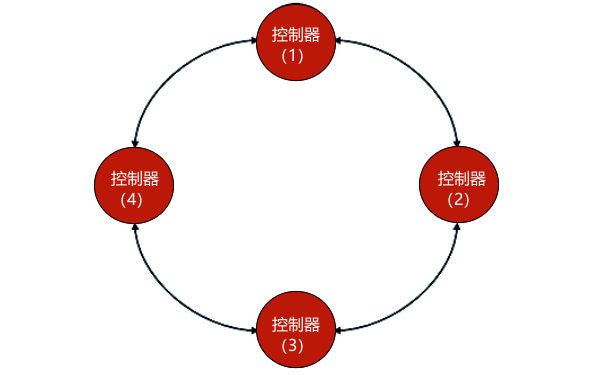 柴油發(fā)電機組并聯(lián)系統環(huán)型拓撲圖.png