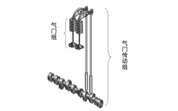 配氣機構原理圖-柴油發(fā)電機組.png