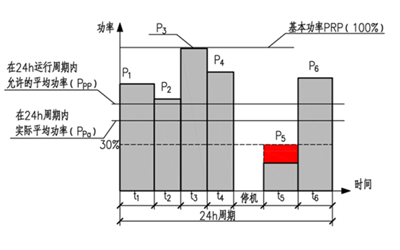 基本功率示意圖-柴油發(fā)電機組.png