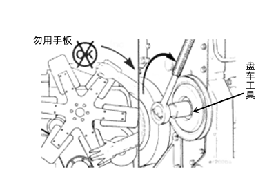 使用盤(pán)車(chē)工具的方法-柴油發(fā)電機組.png