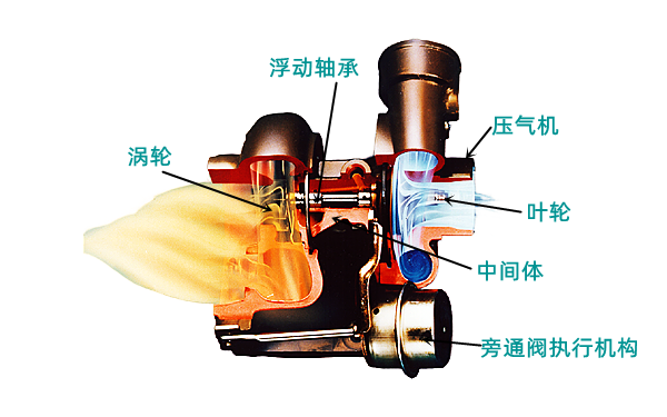 增壓器結構原理圖-康明斯柴油發(fā)電機組.png