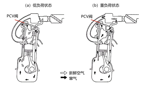 不同負荷狀態(tài)下柴油機竄氣路線(xiàn)圖.png