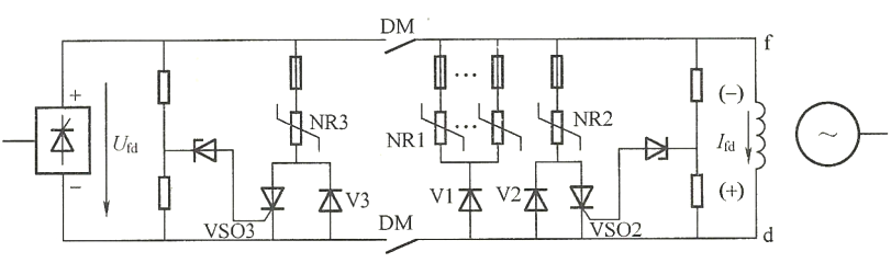 同步發(fā)電機非線(xiàn)性電阻滅磁的原理圖.png