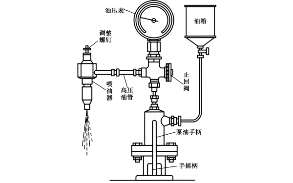 噴油器與噴油器試驗臺連接示意圖-柴油發(fā)電機組.png