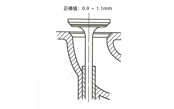 氣門(mén)和氣門(mén)座正確接觸位置圖-柴油發(fā)電機組.png