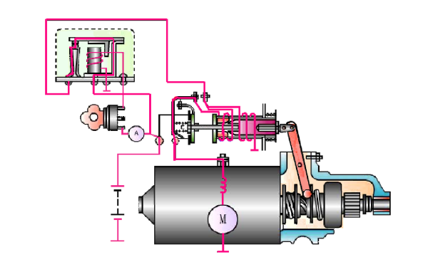 起動(dòng)機電動(dòng)機電路接通示意圖.png