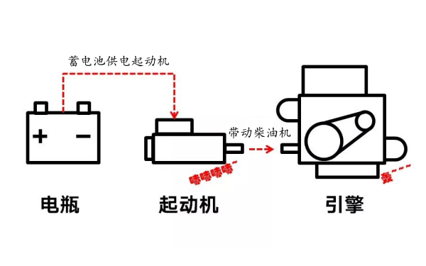 柴油發(fā)電機啟動(dòng)系統原理圖.png