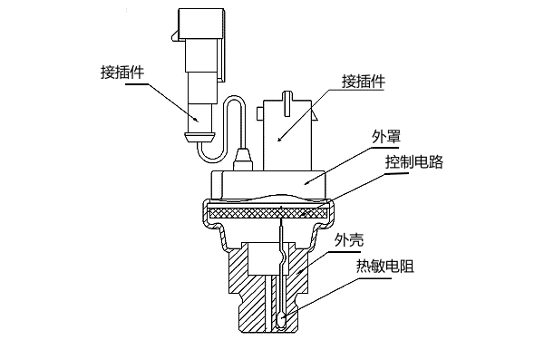 電控發(fā)動(dòng)機機油壓力傳感器結構圖.png