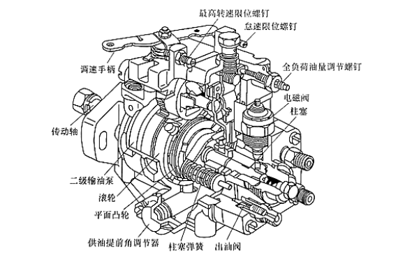 VE型轉子分配泵外觀(guān)結構圖.png