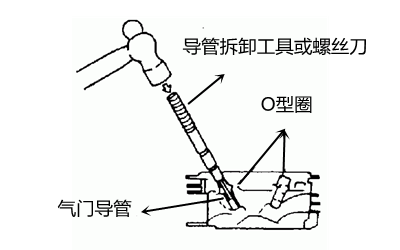 氣門(mén)導管的安裝和拆卸-柴油發(fā)電機組.png