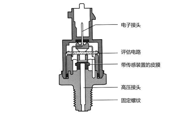 電控共軌系統軌壓傳感器結構圖.png