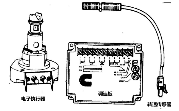 康明斯柴油發(fā)電機調速系統組成.png