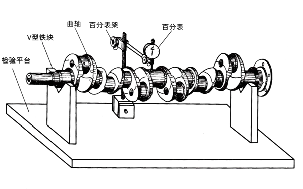 曲軸彎曲和扭曲檢測方法-柴油發(fā)電機組.png