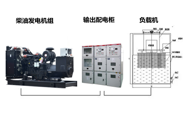 柴油發(fā)電機組帶載測試接線(xiàn)圖.png