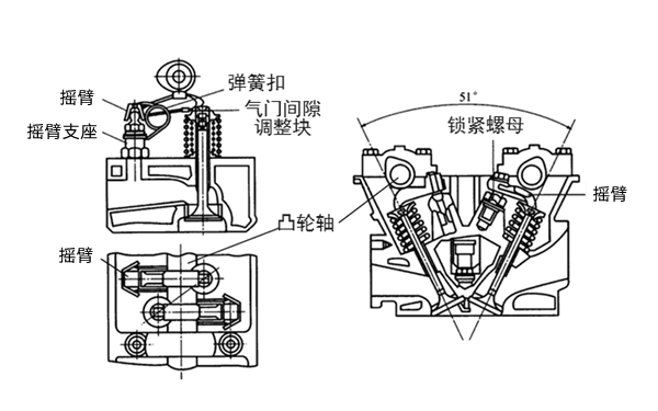 擺臂驅動(dòng)氣門(mén)機構-柴油發(fā)電機組.png