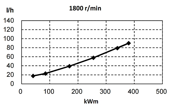 6ZTAA13-G3東風(fēng)康明斯發(fā)動(dòng)機燃油消耗率（60HZ）.png