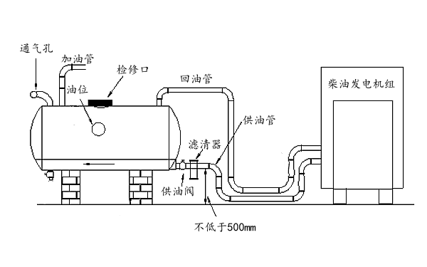 柴油發(fā)電機供油系統（無(wú)中間油箱）.png