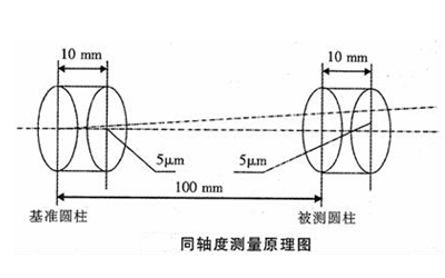 同軸度的測量方法-柴油發(fā)電機組.png