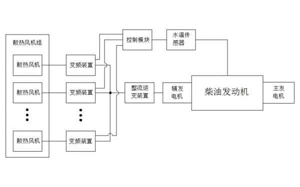 柴油發(fā)電機獨立散熱系統圖.png