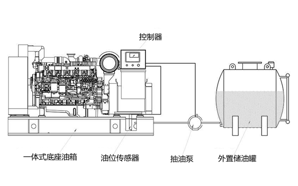 外置儲油罐系統-柴油發(fā)電機組.png