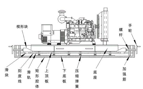 柴油發(fā)電機組可調節減震支架.png