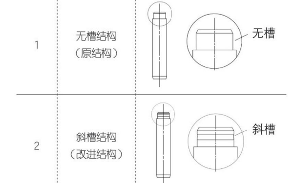 氣門(mén)導管結構類(lèi)別圖.png