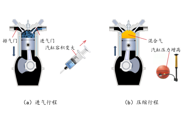 柴油機進(jìn)氣和壓縮行程流程解析.png